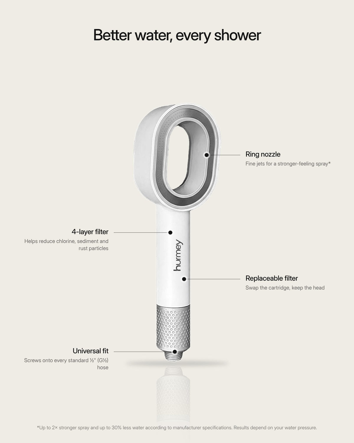 Hurmey filter shower head benefits