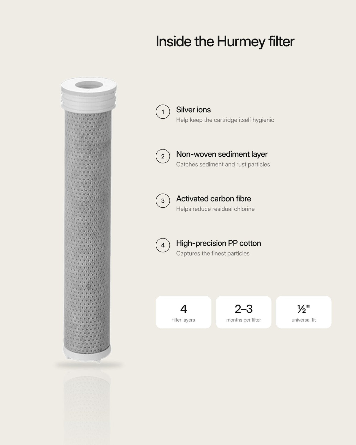 Inside the 4-layer Hurmey filter